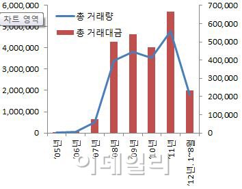 위기의 FX마진거래시장..증권·선물사 잇따라 발빼