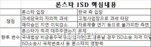 론스타 ISD소송 핵심 쟁점은