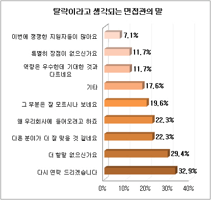 입사면접 