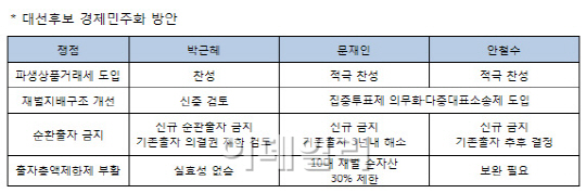 대선, 증시영향은? 셈법 분주한 증권업계