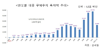 ④한중관계 미래는…'기대반 우려반'<시리즈 끝>
