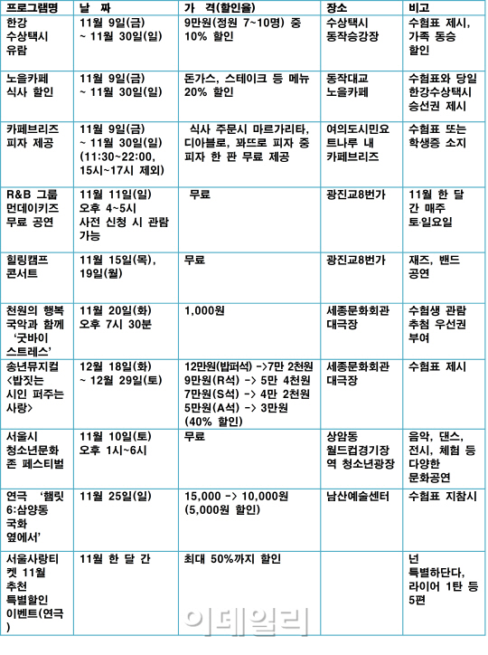 열심히 공부한 수험생, 이젠 쉬어라