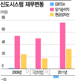 <2>신도리코③오너 2세와 배당