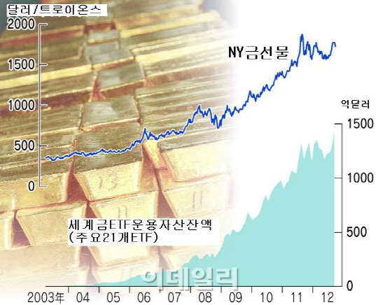 '금 투자' 나선 일본 연기금..부진한 전통자산 대체