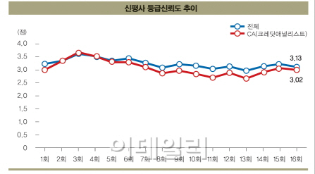 “경고했다고? 그것만으로는 부족”