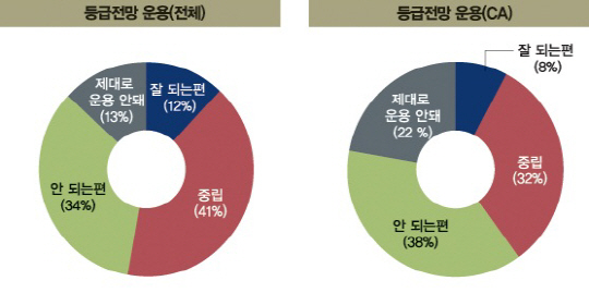 승자의 도루는 성공했을까