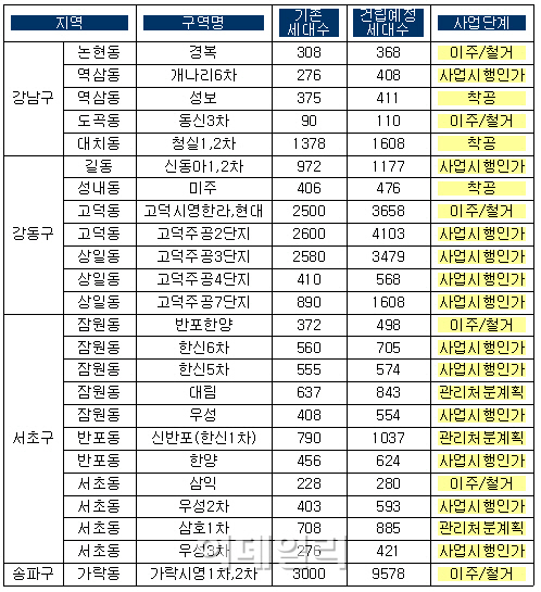 재건축 부담금 2014년까지 유예..강남권 2만가구 수혜(종합)