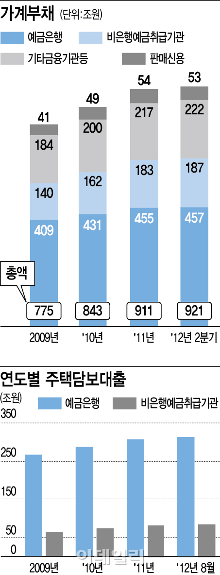  "눈먼돈은 어떻게?.. 돈없는 사람은 그런데 살아도 되나?"