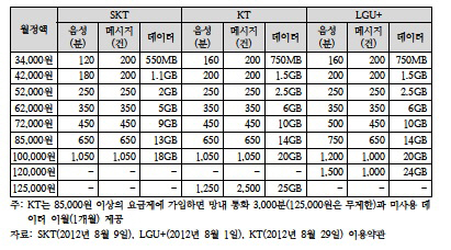 해외서도 LTE는 데이터 무제한 안 해‥왜?