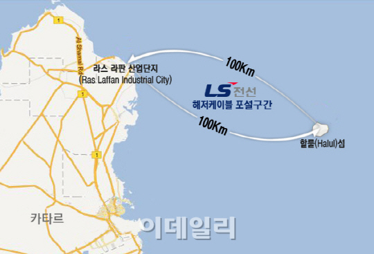 LS전선, 5천억원 규모 해저케이블 수주..국내 최대