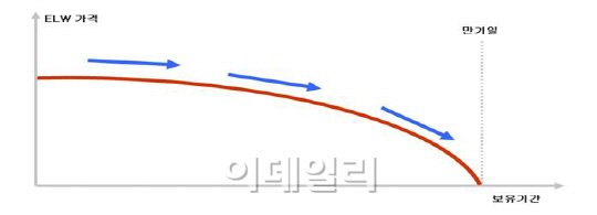 (11/22) ELW 제대로 알기_쎄타(theta)