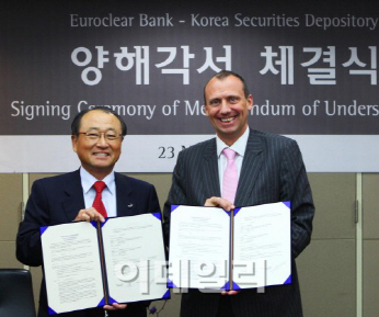 예탁원, 유로클리어와 외화증권 담보관리 협력 MOU