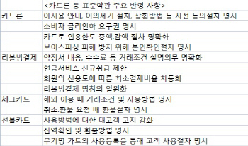 신용 오른 카드론 대출자도 카드사에 금리인하 요구 가능