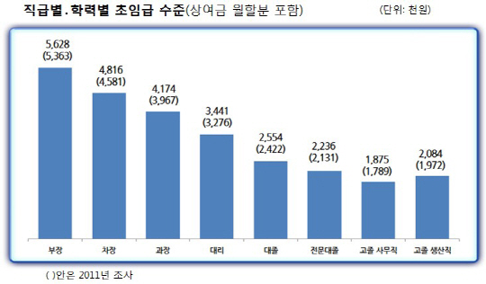 젊은층 과시욕에 수입차 할부마케팅.. '카 푸어' 양산