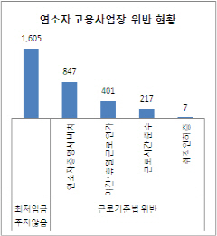 '수능 끝났다..알바 해볼까'..잘 고르는 방법