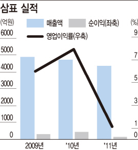 <8>삼표②자식 학비 대느라 허리 휘는 가난한 부모