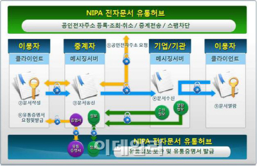 서울시, 지방세 고지서 '샵메일'로 발송