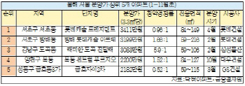 서울 분양가 탑5 아파트의 청약 성적은?