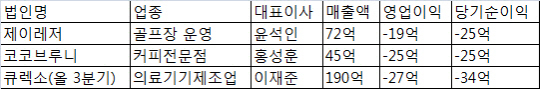 한국야쿠르트, 투자사업.."신통치 않네"