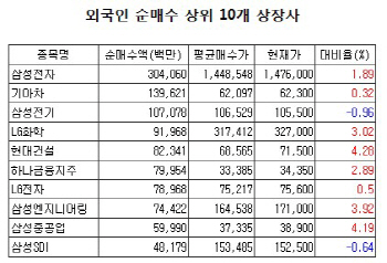 미리 열어본 산타 선물 보따리