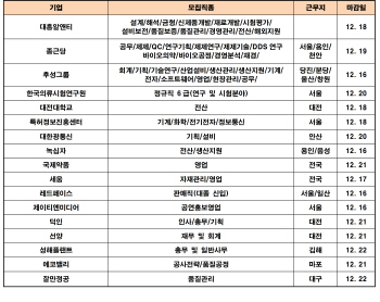 종근당·대흥알앤티 신입공채