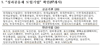 삼성전자·포스코 "동반성장이란 이런 것"