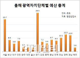 ①수백억 판돈 '그들만의 리그'