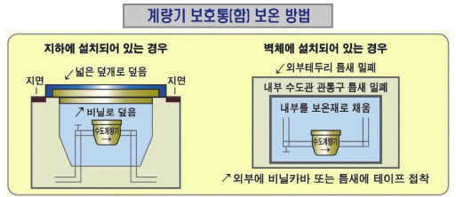 겨울철 계량기·수도 동파 막으려면