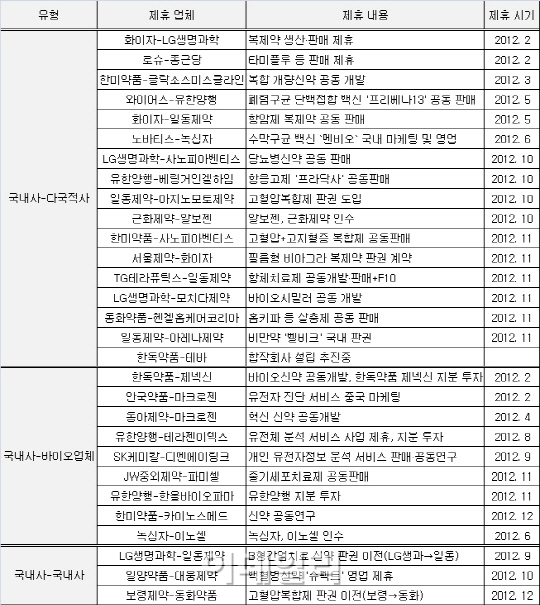 생존형 짝짓기 열풍(中)