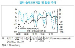 엔화 급락..'와타나베 부인' 돌아오나