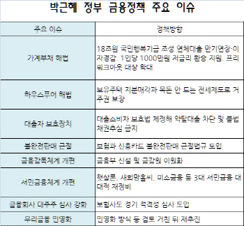 새 정부 금융정책 키워드는 '서민과 소비자'