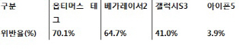 [종합] 이통3사 내년초 순차적 영업정지..어찌되나                                                                                                                                                         