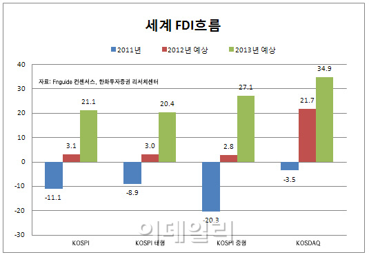 재테크 '수난기'..새해 성공투자처는