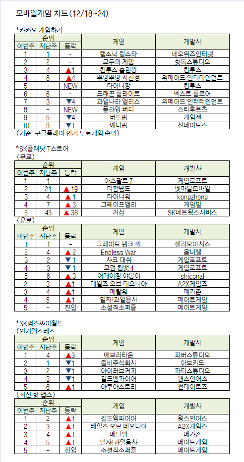 탭소닉 링스타 '독무대'