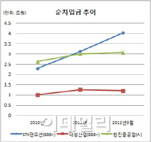 SRE가 찍으면 신용등급 떨어진다