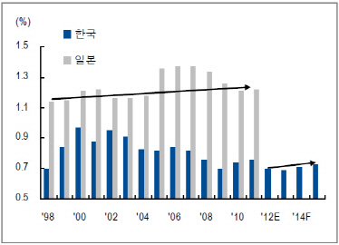 계사년 '뱀띠' 해를 달굴 ICT 10대 이슈는