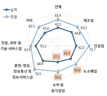 서울 소상공인 "내년 경기는 '흐림' 전망"