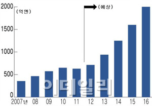 애플, 이달부터 日 전자책 시장 본격 진출