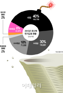 ②유동성 지원·구조조정 함께 가야