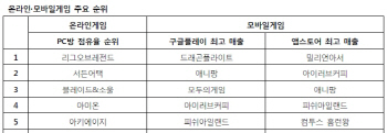  헬스케어 관련주, 재탄력 받나?