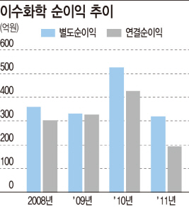 <14>이수②워크아웃 졸업 '건설'의 여진