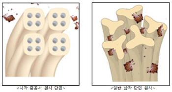 효성, 첨단 상업용 카페트 출시..'中시장 공략'