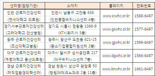 의료보험 없어도 되는 근로자 건강센터 10곳으로 확대