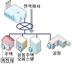 도시바, 가정 축전지 연결해 전력 관리 시스템 만든다