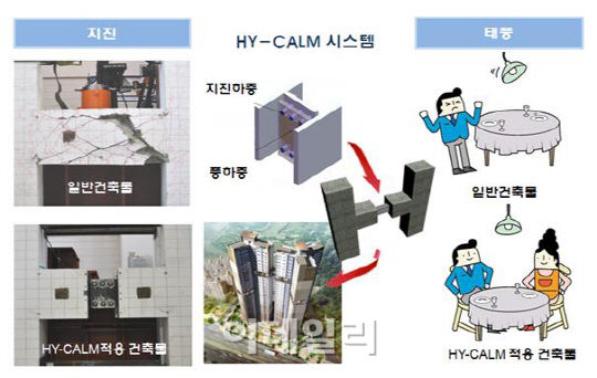 대우건설, ‘하이브리드 진동제어공법’ 방재신기술 지정