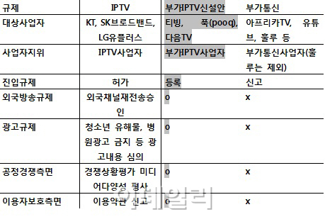 티빙, 푹도 IPTV?..아랍방송 '알자지라' 못보나