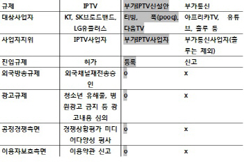 티빙, 푹도 IPTV?..아랍방송 '알자지라' 못보나