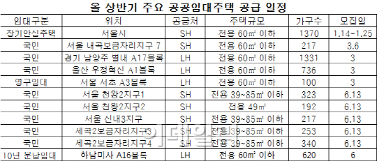 봄 전세난, 임대아파트로 뚫어볼까