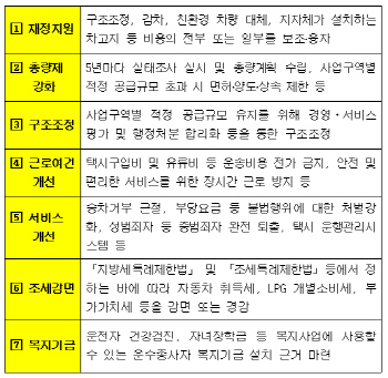 [택시법 거부]국토부 “택시는 1대1 계약 개별교통수단”                                                                                                                                                   