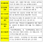 [택시법 거부]국토부 “택시는 1대1 계약 개별교통수단”                                                                                                                                                   